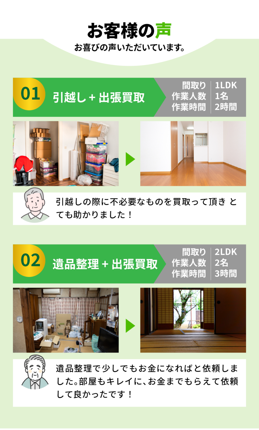 三郷市 の不用品買取口コミ