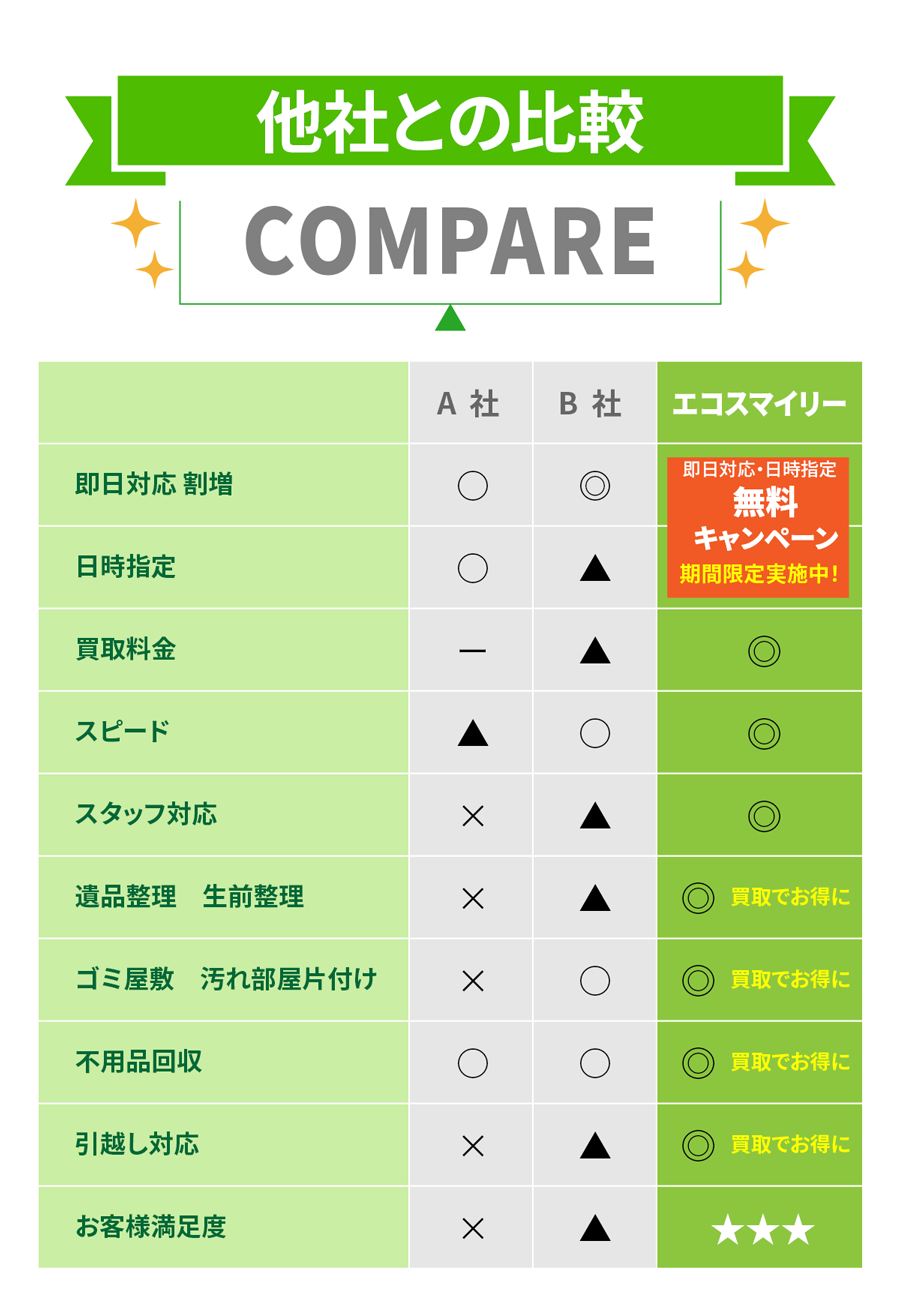 木更津市の不用品買取&回収