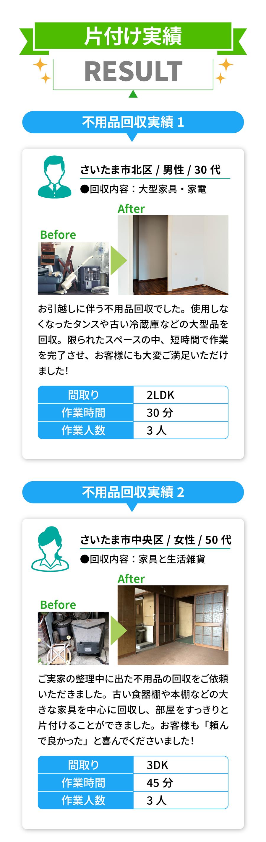 木更津市の不用品買取&回収