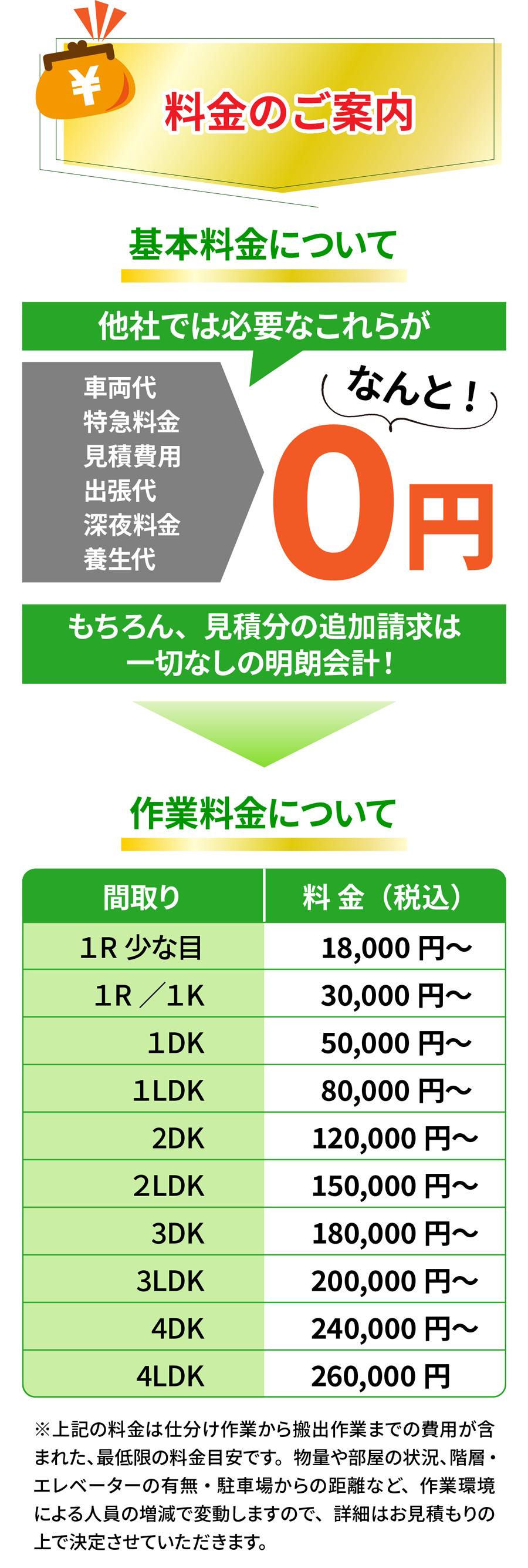川崎市のゴミ屋敷片付け