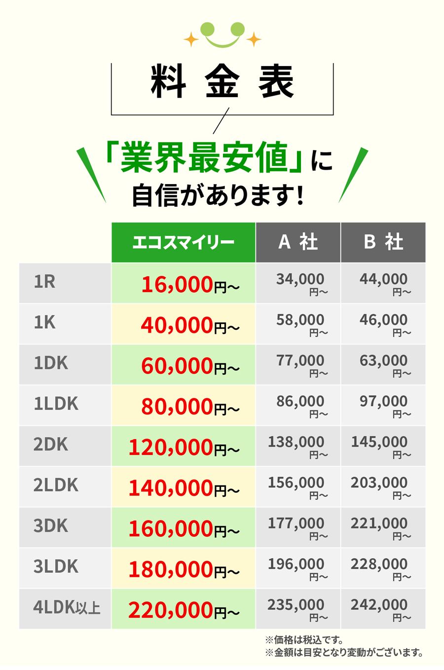所沢市の遺品整理