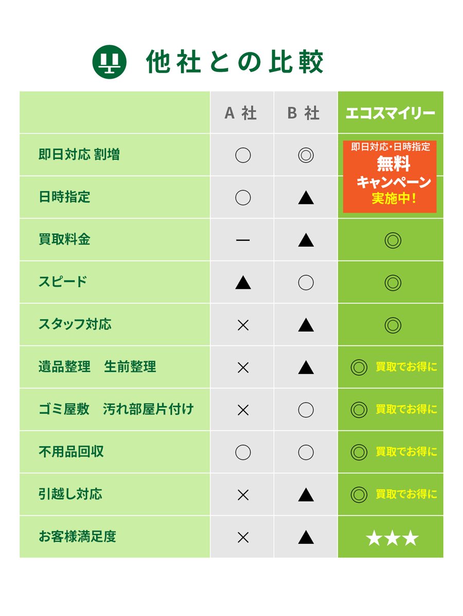 茅ヶ崎市のエアコン買取