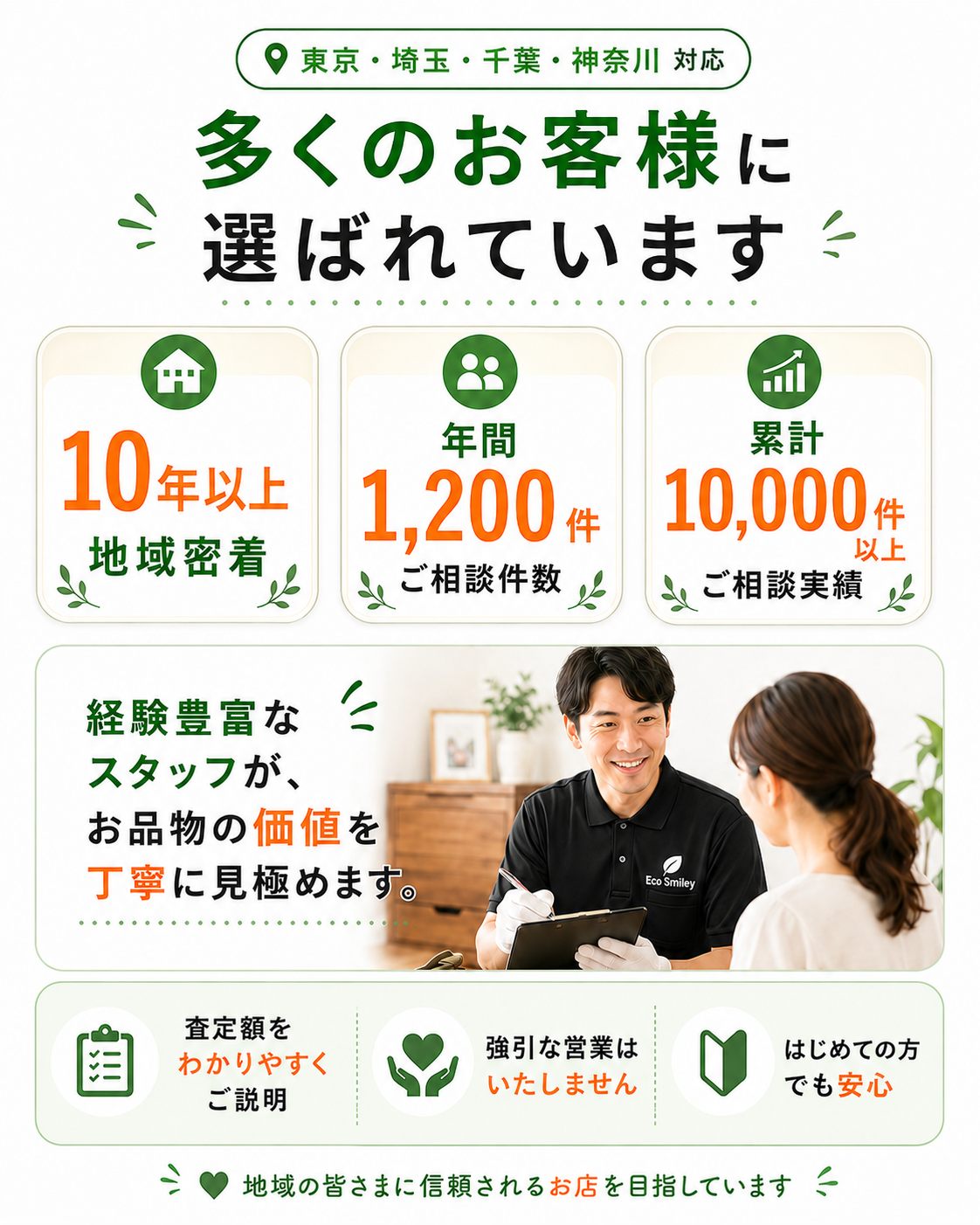 エコスマイリーは東京・埼玉・千葉・神奈川に対応。地域密着10年以上、累計ご相談実績10,000件以上（全社の累計です）。