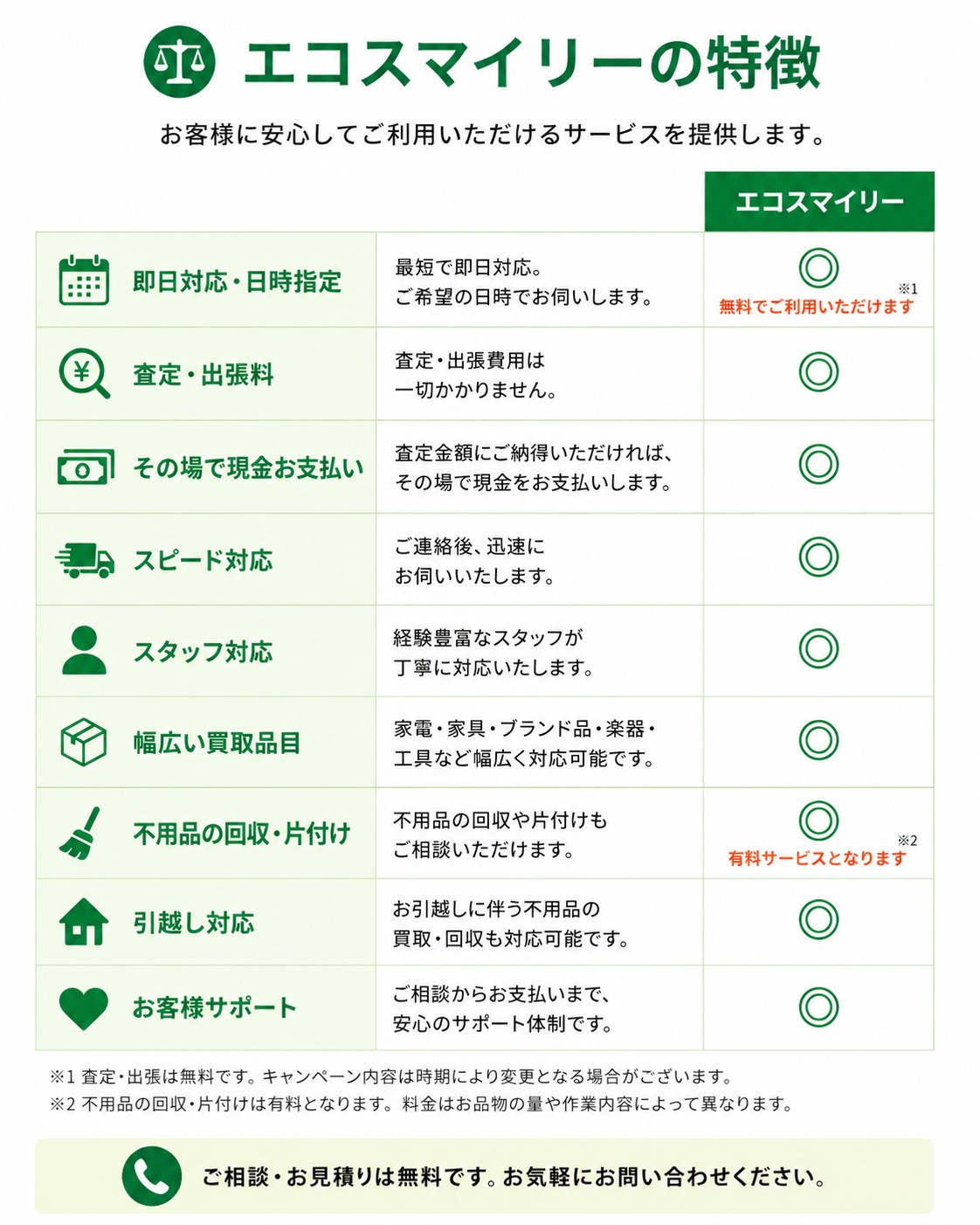 エコスマイリーの特徴：即日対応・日時指定（査定・出張は無料）、査定・出張料は一切かからない、その場で現金お支払い、スピード対応、経験豊富なスタッフの丁寧な対応、幅広い買取品目（家電・家具・ブランド品・楽器・工具など）、不用品の回収・片付け（有料）、引越し対応、安心のお客様サポート。ご相談・お見積りは無料です。