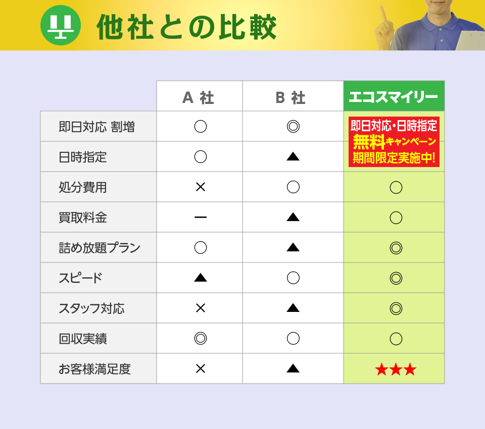 即日対応・日時指定 無料キャンペーン