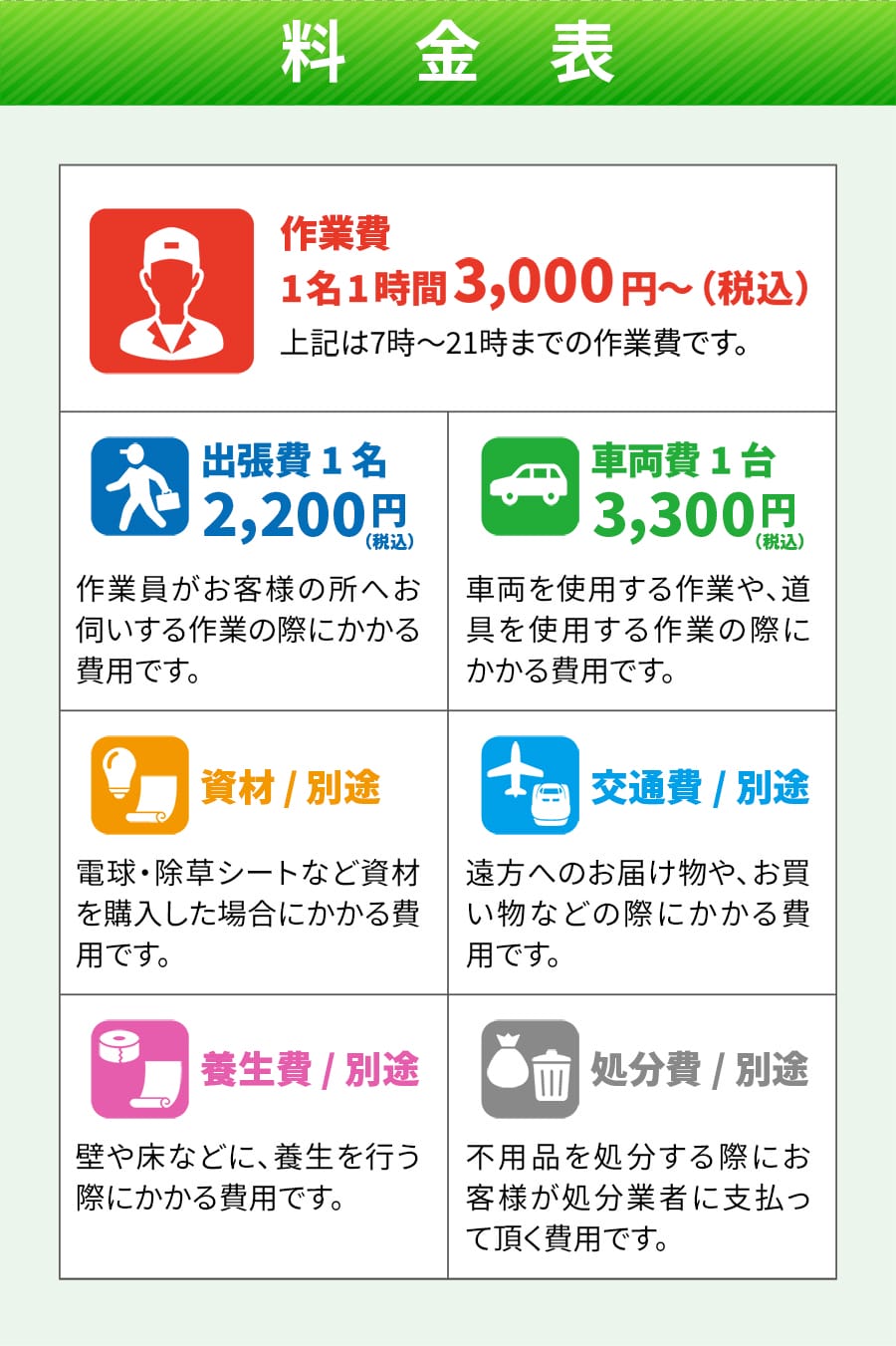 中野区の便利屋料金表｜作業内容別の明確な料金プラン