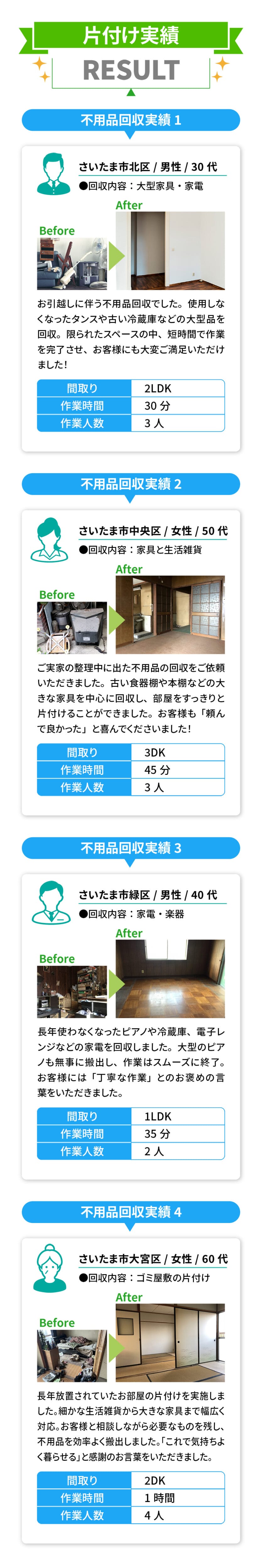 三鷹市の不用品回収お客様の声｜実際の利用者の口コミ紹介