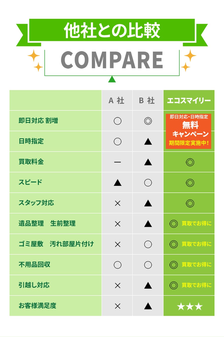 三鷹市の不用品回収サービス比較｜他社との違いが一目でわかる