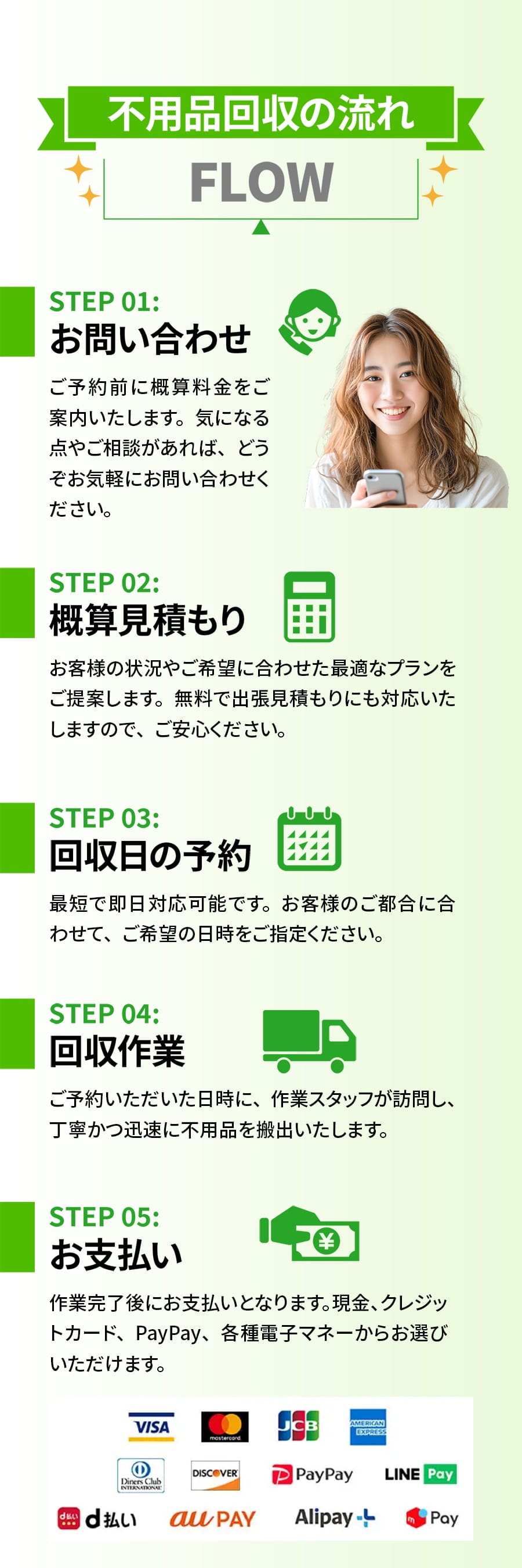 三鷹市の不用品回収の手順｜見積もりから回収まで簡単対応