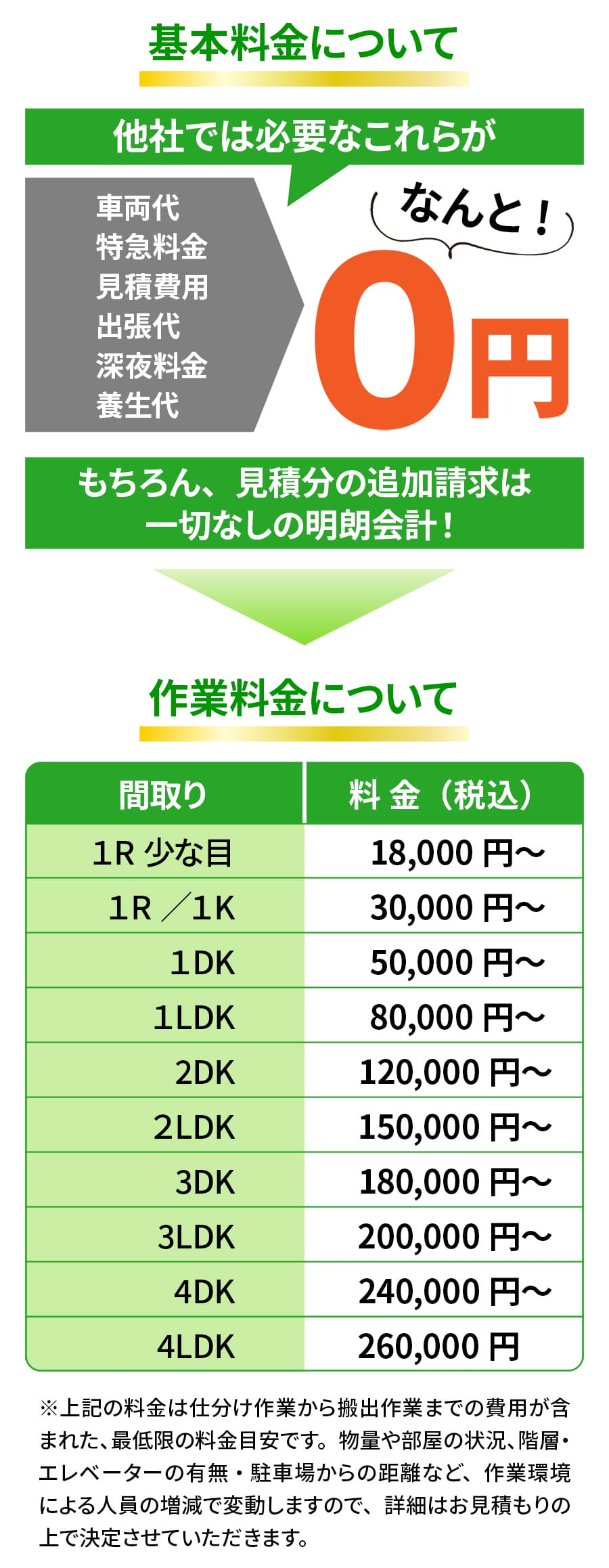板橋区のゴミ屋敷片付け料金表｜間取り別の明確な料金設定で安心