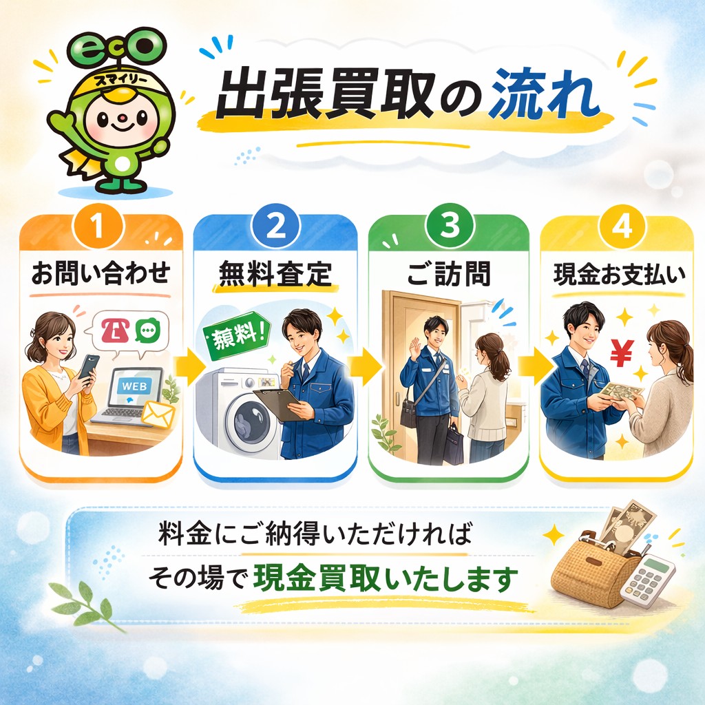 昭島市　出張買取の流れ