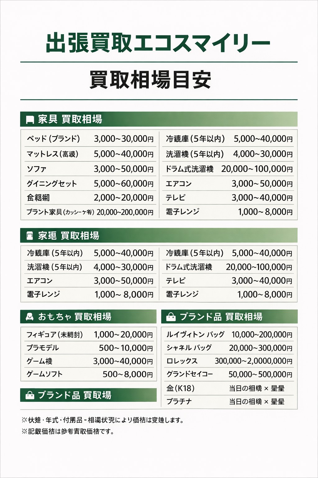 昭島市 出張買取相場